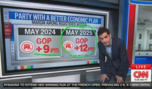 Democratic Party’s horrendous polling leaves CNN...